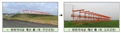 방위각 시설 개선 [국토부 제공. 재판매 및 DB 금지]