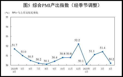 중국 종합 PMI [중국 국가통계국 홈페이지 캡처. 재판매 및 DB금지]