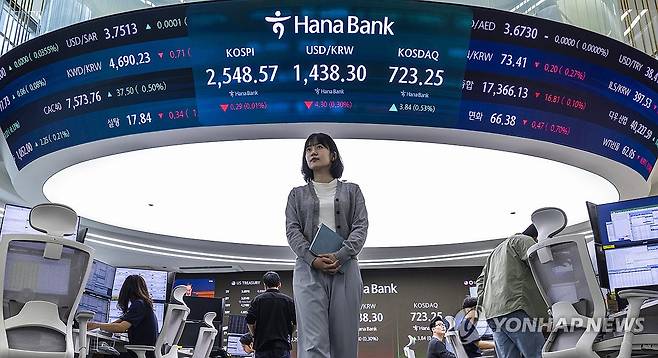 코스피 2,550선 보합권 등락, 원/달러 소폭 하락 (서울=연합뉴스) 황광모 기자 = 29일 오전 서울 중구 하나은행 본점 딜링룸 전광판에 이날 거래를 시작한 코스피와 코스닥지수, 원/달러 환율 거래가가 표시돼 있다. 
    코스피는 전장 대비 1.39 포인트(0.05%) 오른 2,550.25로 출발해 2,540대 후반에서 지수를 형성하고 있다 .
    코스닥 지수는 전장보다 3.84 포인트(0.53%) 오름세로 출발 722선에서 등락하고 있다.
    원/달러 환율은 전 거래일 대비 소폭 하락해 1,439원대에서 거래중이다. 2025.4.29 hkmpooh@yna.co.kr