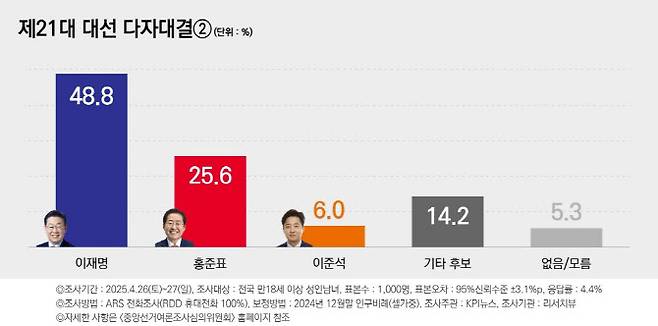 사진=리서치뷰 제공