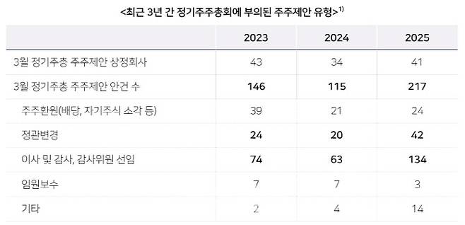 사진=법무법인 율촌