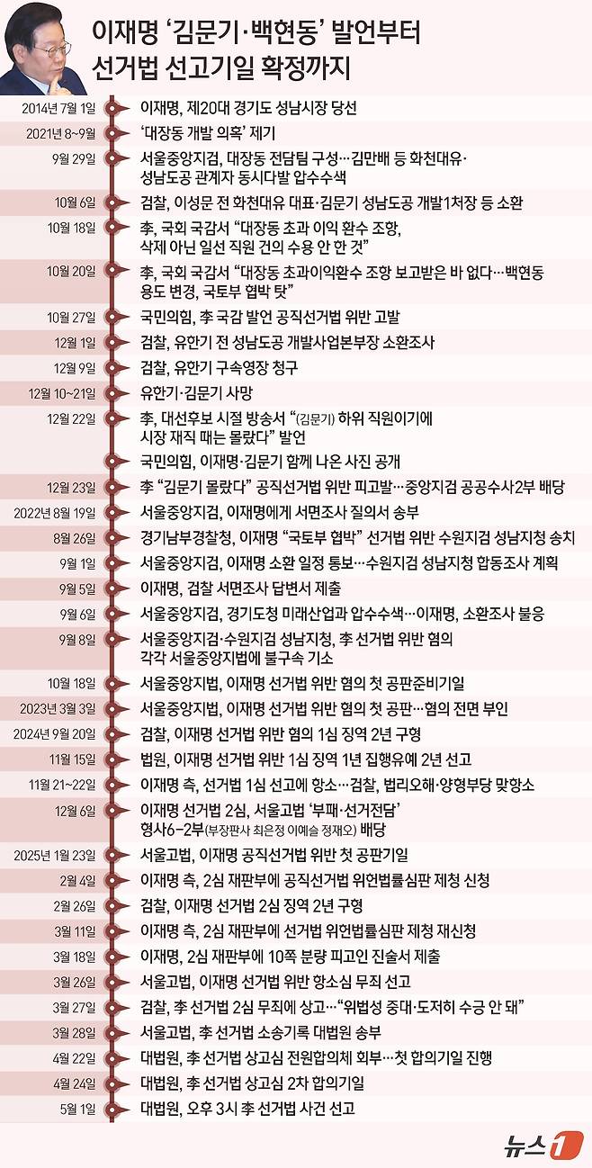 ⓒ News1 김지영 디자이너