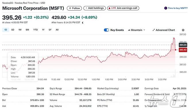 MS 일일 주가추이 - 야후 파이낸스 갈무리