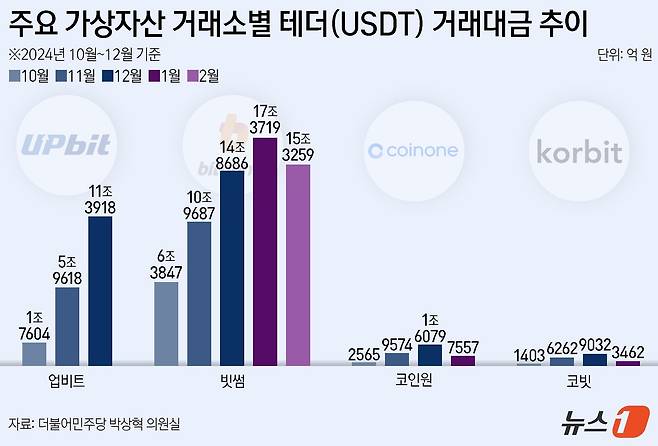 ⓒ News1 양혜림 디자이너