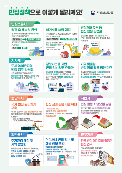 범정부 빈집 관리 종합계획