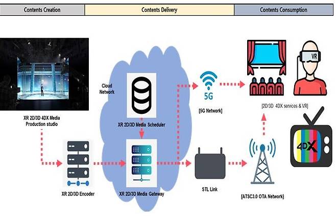 차세대 AI 입체미디어 서비스 개요도