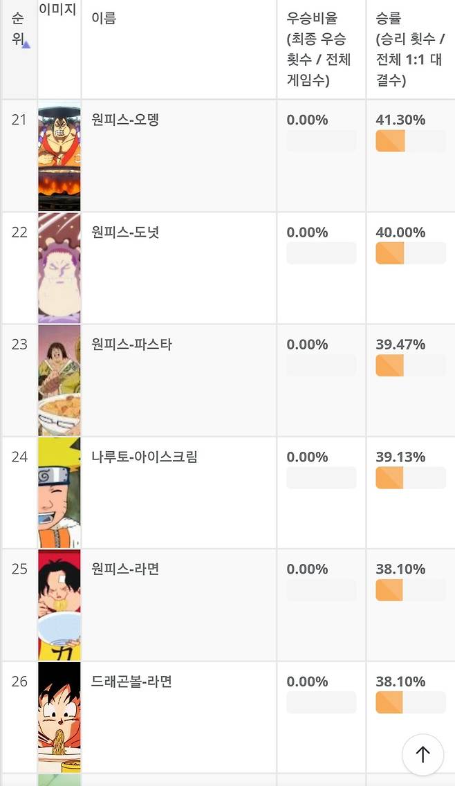 다이어트 할때 보면 안되는 만화.