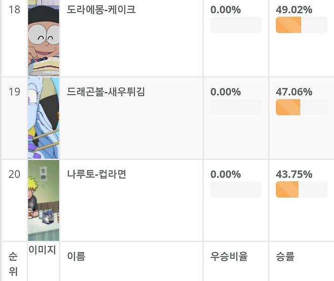 다이어트 할때 보면 안되는 만화.