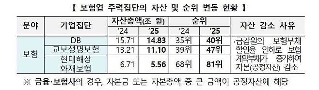 2025년 공시대상기업집단. 자료:공정거래위원회