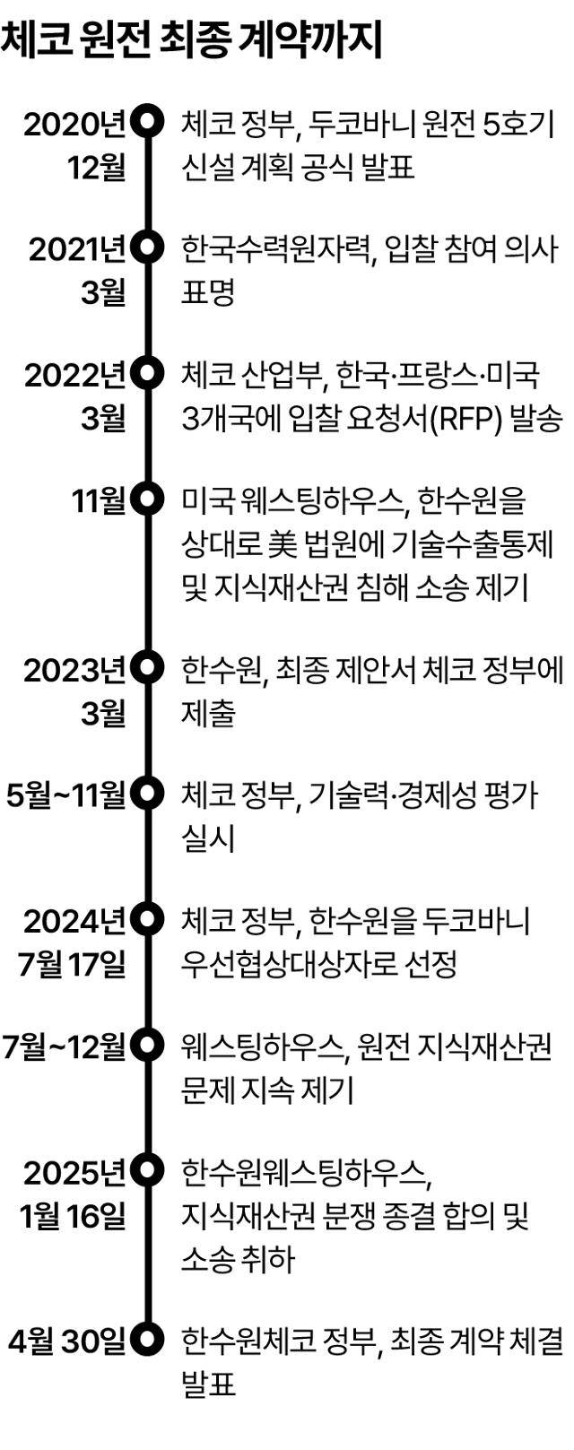 그래픽=송정근 기자