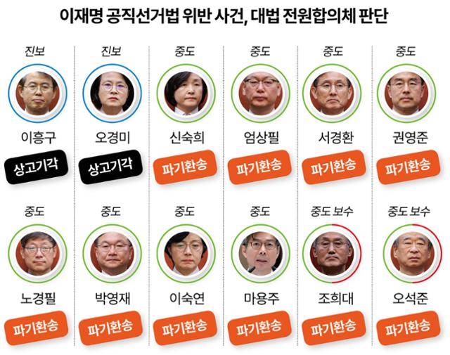 그래픽=강준구 기자