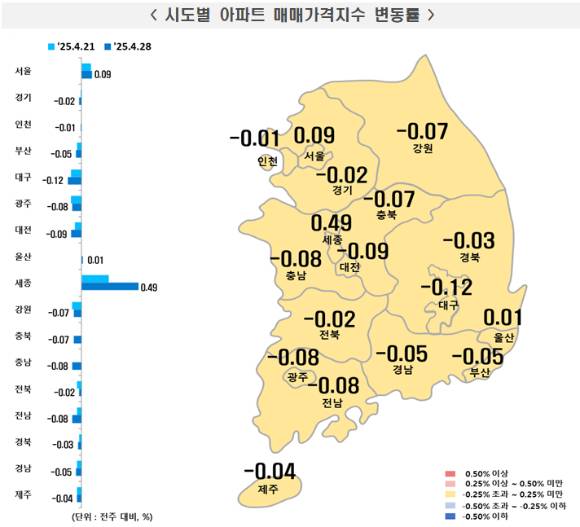 4월 4주 시도별 아파트 매매가격지수 변동률. [사진=한국부동산원]