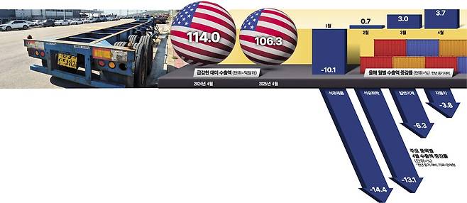 평택국제자동차부두 앞 도로에 트레일러가 방치돼 있다.