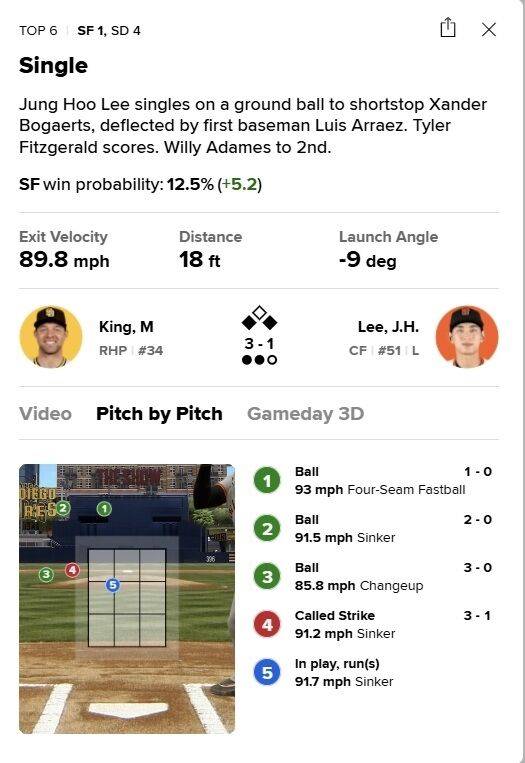 이정후 6회 세 번째 타석 오심/MLB.com 게임데이 캡쳐