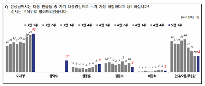 [NBS 제공]