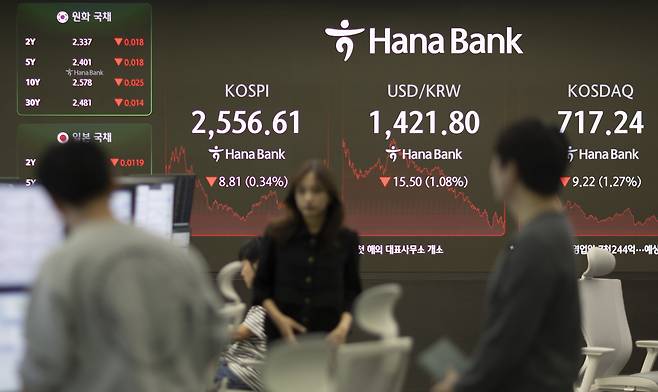 코스피 지수가 전장보다 8.81포인트(0.34%) 내린 2556.61로 마감한 30일 서울 하나은행 본점 딜링룸에서 딜러들이 업무를 보고 있다. [연합]