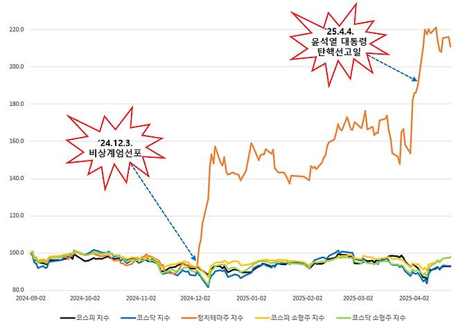 [금융감독원 제공]