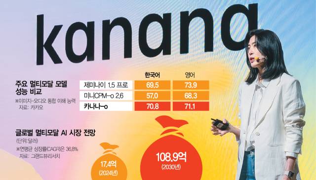 정신아 카카오 대표