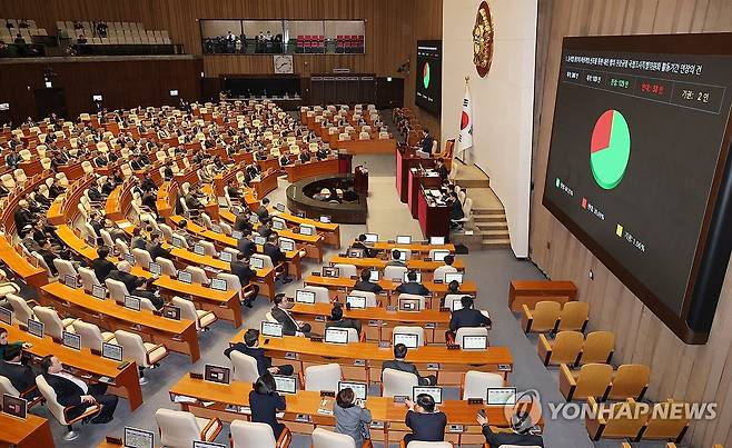 국회 본회의장 [연합뉴스 자료사진]