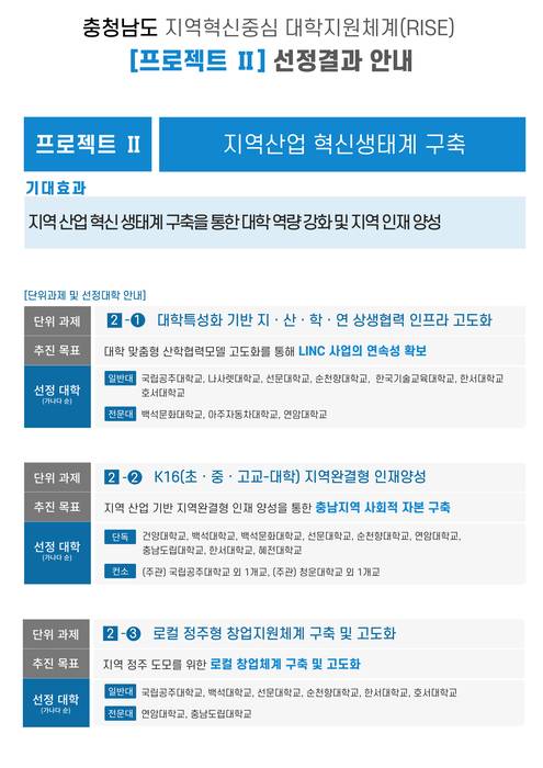 충청남도 RISE 사업 선정 결과 프로젝트2