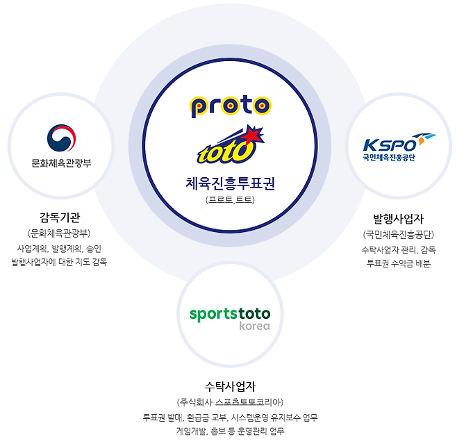 Cap 2025-05-01 15-12-29-582.png 스포츠 토토하면 생기는일 ㄷㄷㄷㄷ.jpg