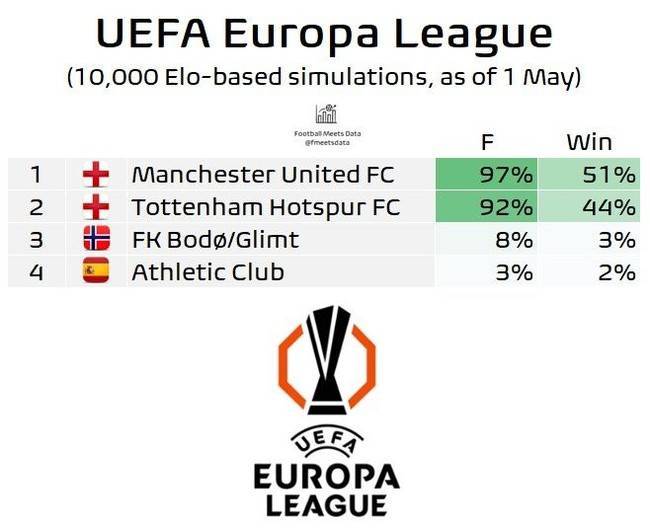 사진 = 풋볼 미트 데이터
