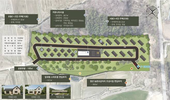 ▲ 함평군 청년농촌보금자리조성사업 계획도 [전남 함평군]&nbsp;