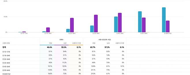 사진=한동훈 캠프 제공
