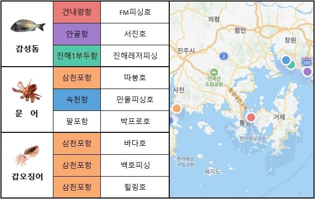 남해 동부