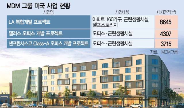 MDM그룹 LA 복합개발 프로젝트 조감도