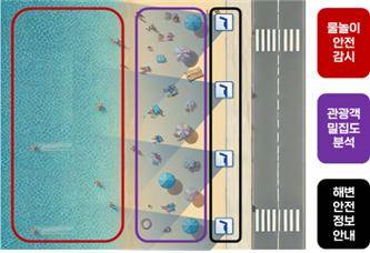 스마트 해변 안전 [강원 고성군 제공. 재판매 및 DB 금지]
