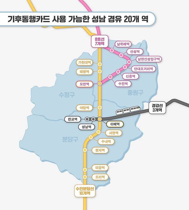 ▲ 기후동행카드 사용 가능한 성남 지하철역 노선도. /사진제공=성남시