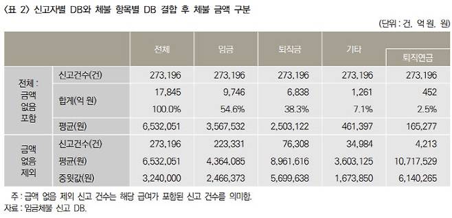 (자료=한국노동연구원)