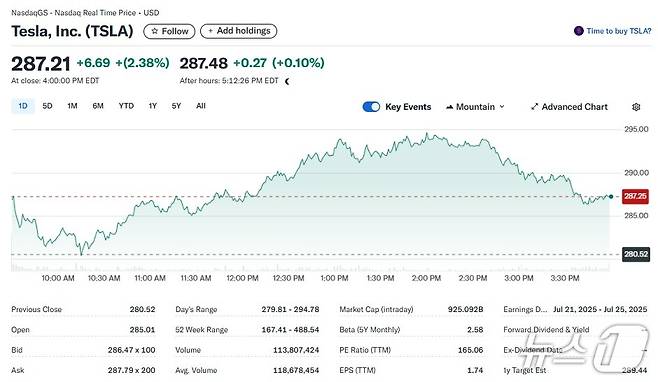 테슬라 일일 주가추이 - 야후 파이낸스 갈무리