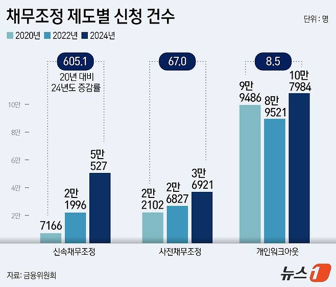 ⓒ News1 윤주희 디자이너