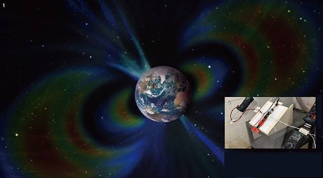 1.자전 등의 이유로 지구 주변에 형성된 자기장 이미지. 2.미국 연구팀은 망간-아연 페라이트 원통을 지구 자기장 방향과 수직으로 배열해 전기를 생산했다. 위키미디어 제공