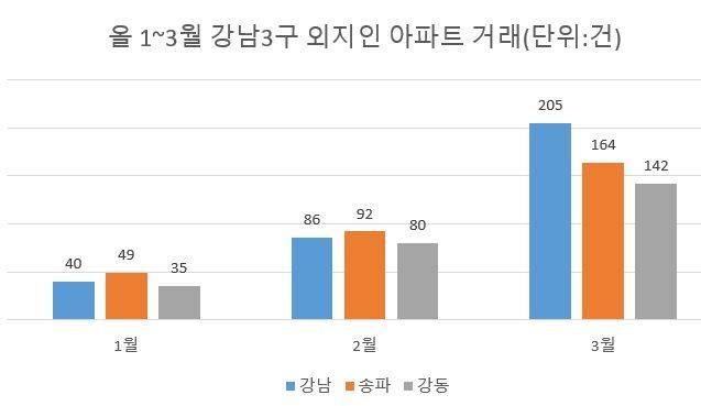 "여보, 다 팔고 30억에 ‘이거’ 사자"...'올인