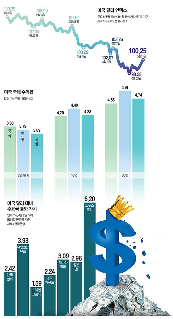 그래픽=정수경 기자 jung.suekyoung@joins.com