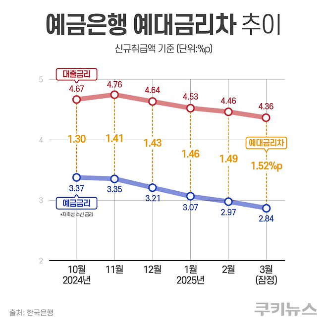 그래픽=한지영 디자이너