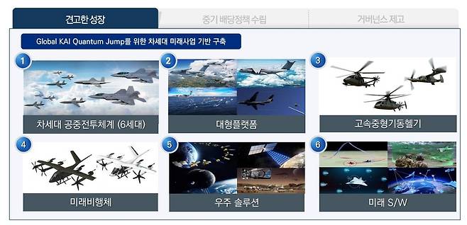 한국항공우주산업(KAI)의 ‘기업가치 제고’ 계획 자료 중 갈무리.