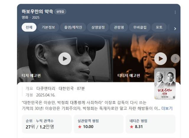 2일 네이버 영화정보 갈무리