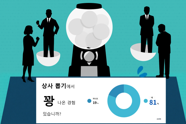 전직 알선 업체 액시스의 2024년 설문조사에서 81%가 ‘상사 뽑기에 실패한 경험이 있다'고 답했다./액시스