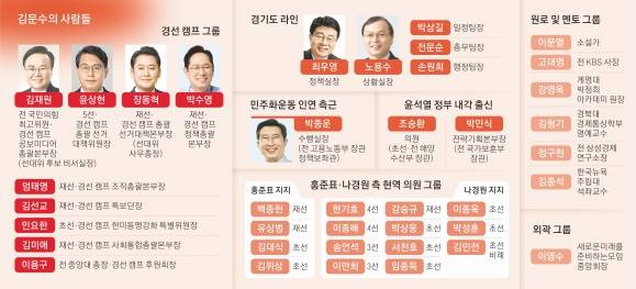 김문수의 사람들