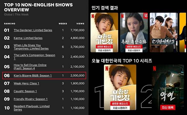 방탄소년단 진, 2025 포브스코리아 파워 셀러브리티.. BTS 멤버 유일