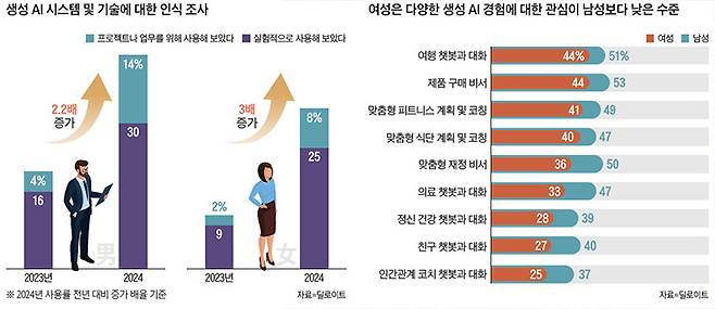 /자료=딜로이트