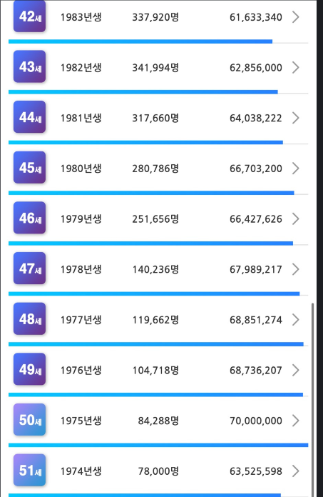 image.png 연령별 중위연봉(feat. 잡브레인)