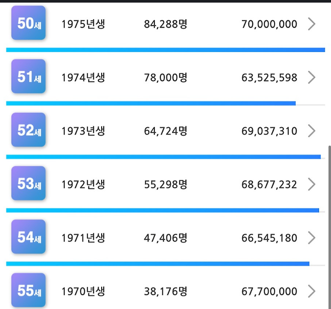 image.png 연령별 중위연봉(feat. 잡브레인)