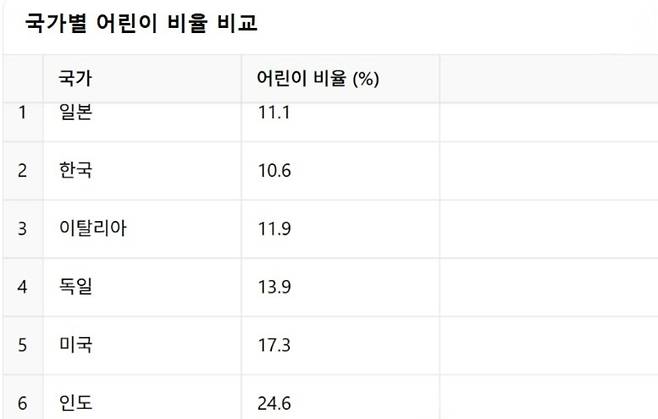 일본 총무성 자료 참고