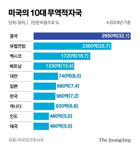 김경진 기자