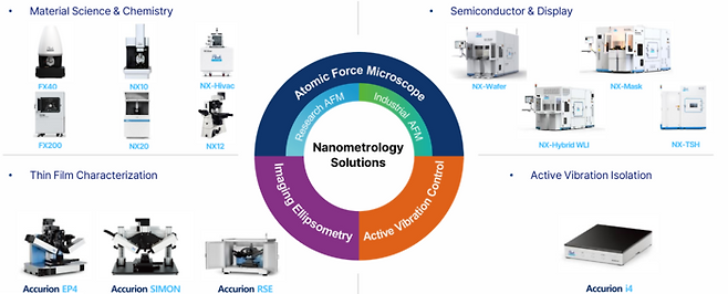 파크시스템스의 주요 장비[사진 출처=파크시스템스 IR자료 갈무리]